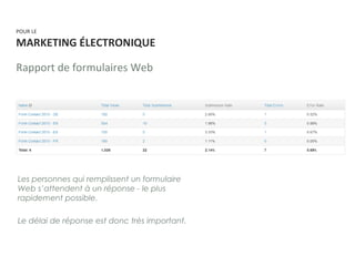 POUR LE
MARKETING ÉLECTRONIQUE
Rapport de formulaires Web
Les personnes qui remplissent un formulaire
Web s’attendent à un réponse - le plus
rapidement possible.
Le délai de réponse est donc très important.
 