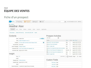 POUR
ÉQUIPE DES VENTES
Fiche d’un prospect
 