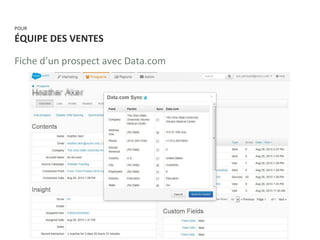 POUR
ÉQUIPE DES VENTES
Fiche d’un prospect avec Data.com
 