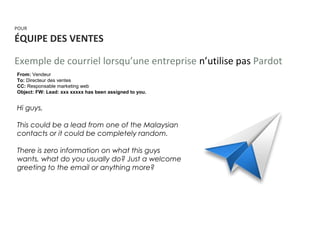 POUR
ÉQUIPE DES VENTES
Exemple de courriel lorsqu’une entreprise n’utilise pas Pardot
From: Vendeur
To: Directeur des ventes
CC: Responsable marketing web
Object: FW: Lead: xxx xxxxx has been assigned to you.
Hi guys,
 
This could be a lead from one of the Malaysian
contacts or it could be completely random.
 
There is zero information on what this guys
wants, what do you usually do? Just a welcome
greeting to the email or anything more?
 