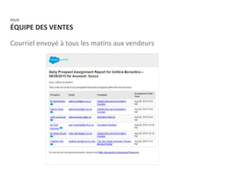 POUR
ÉQUIPE DES VENTES
Courriel envoyé à tous les matins aux vendeurs
 
