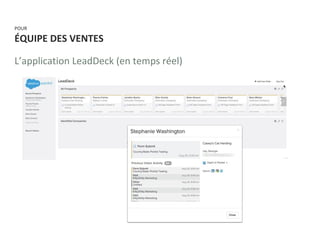 POUR
ÉQUIPE DES VENTES
L’application LeadDeck (en temps réel)
 