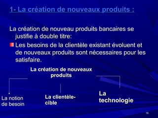 1616
1- La création de nouveaux produits :1- La création de nouveaux produits :
La création de nouveau produits bancaires seLa création de nouveau produits bancaires se
justifie à double titre:justifie à double titre:
Les besoins de la clientèle existant évoluent etLes besoins de la clientèle existant évoluent et
de nouveaux produits sont nécessaires pour lesde nouveaux produits sont nécessaires pour les
satisfaire.satisfaire.
La notionLa notion
de besoinde besoin
La clientèle-La clientèle-
ciblecible
LaLa
technologietechnologie
La création de nouveauxLa création de nouveaux
produitsproduits
 