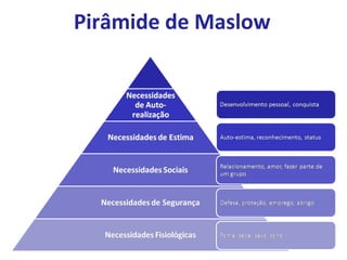 Empresas compram por necessidade,
mas são influenciadas por qualidade,
prazo, custo, confiabilidade e por fim,
marca.
Consumidores finais compram por
necessidade ou por desejo. A marca
pesa ainda mais, porque atribui
significados de status.
 