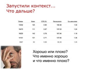 Запустили контекст...
Что дальше?




           Хорошо или плохо?
           Что именно хорошо
           и что именно плохо?
 