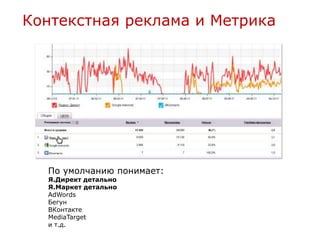 Контекстная реклама и Метрика




  По умолчанию понимает:
  Я.Директ детально
  Я.Маркет детально
  AdWords
  Бегун
  ВКонтакте
  MediaTarget
  и т.д.
 