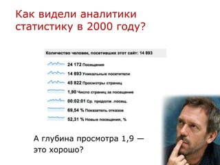 Как видели аналитики
статистику в 2000 году?




   А глубина просмотра 1,9 —
   это хорошо?
 