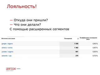 Лояльность!

 — Откуда они пришли?
 — Что они делали?
 С помощью расширенных сегментов
 