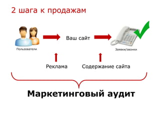 2 шага к продажам


                      Ваш сайт

 Пользователи                         Заявки/звонки




                Реклама    Содержание сайта




       Маркетинговый аудит
 
