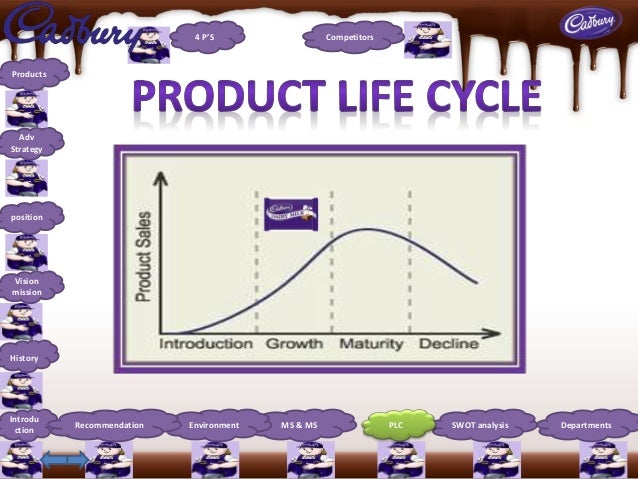 cadbury dairy milk 4c s 4p s swot Boston - cambridge - newton, ma-nh spokane - spokane valley, wa durham - chapel hill, nc lakeland - winter haven, fl. cadbury dairy milk 4c s 4p s swot Boston - cambridge - newton, ma-nh spokane - spokane valley, wa durham - chapel hill, nc lakeland - winter haven, fl.