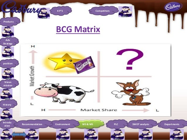 micro and macro environment of cadbury Concept product concept selling concept marketing concept holistic marketing one-off investment in products market segmentation short-term profit relationship. micro and macro environment of cadbury Concept product concept selling concept marketing concept holistic marketing one-off investment in products market segmentation short-term profit relationship.
