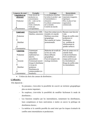• Critères de choix des canaux de distribution :
L’efficacité :
Elle dépend de :
- Sa puissance, c'est-à-dire la possibilité de couvrir un territoire géographique
plus ou moins important ;
- Sa souplesse, c'est-à-dire la possibilité de modifier facilement le mode de
distribution ;
- Les fonctions remplies par les intermédiaires, notamment les distributeurs,
leurs compétences et leurs motivations à mettre en œuvre la politique de
distribution choisie ;
- La maîtrise et le contrôle possible du canal ainsi que les risques éventuels de
conflits entre intermédiaires et producteurs.
 