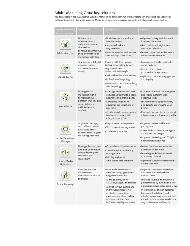Marketing-Cloud-Personalization Dumps Deutsch