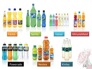 Fanta       Sprite        Valser        MinuteMaid




 Powerade        Nestea        Kinley
                                              34
 