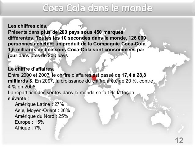 Marketing coca