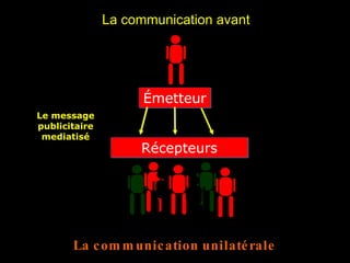 Émetteur Récepteurs La communication unilatérale La communication avant Le message publicitaire mediatisé 