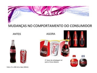 MUDANÇAS NO COMPORTAMENTO DO CONSUMIDOR ANTES Vidro (1l e 290 ml) e lata (300ml) AGORA 21 tipos de embalagem só para a Coca clássica 