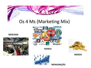 Os 4 Ms (Marketing Mix) MERCADO MENSURAÇÃO MOEDA MARCA 