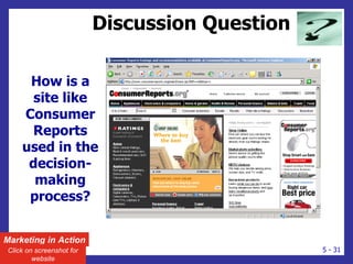 Marketing Consumer Buying Behaviour | PPT