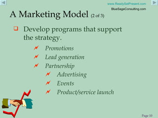 Develop programs that support the strategy. A Marketing Model  (2 of 3) Promotions Lead generation Partnership Advertising Events Product/service launch 