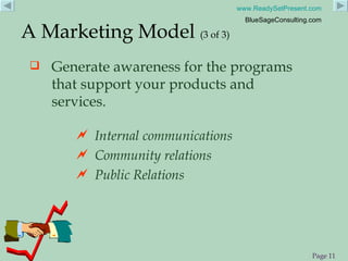 Generate awareness for the programs that support your products and services. A Marketing Model  (3 of 3) Internal communications Community relations Public Relations 