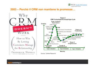 Marketing Convegno Ipsoa