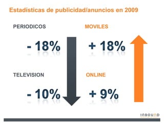 Estadísticas de publicidad/anuncios en 2009

 PERIODICOS              MOVILES




 TELEVISION              ONLINE
 