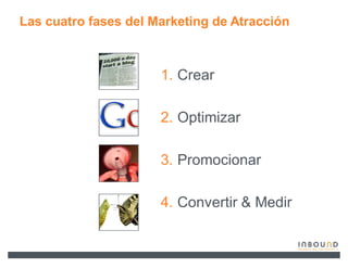 Las cuatro fases del Marketing de Atracción



                      1. Crear

                      2. Optimizar

                      3. Promocionar

                      4. Convertir & Medir
 