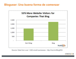 Bloguear: Una buena forma de comenzar




    Source: Data from over 1,500 small businesses - http://hub.tm/BlogROI
 