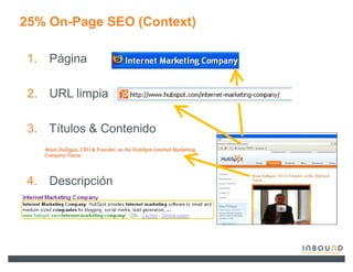 25% On-Page SEO (Context)

 1. Página

 2. URL limpia

 3. Títulos & Contenido



 4. Descripción
 