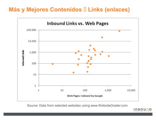 Más y Mejores Contenidos                   Links (enlaces)




     Source: Data from selected websites using www.WebsiteGrader.com
 