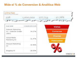 Mide el % de Conversion & Analítica Web
 