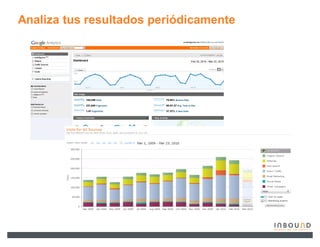 Analiza tus resultados periódicamente
 