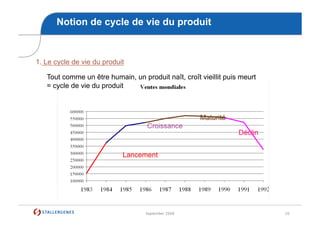 September 2008 20
Notion de cycle de vie du produit
Lancement
Croissance
Maturité
Déclin
1. Le cycle de vie du produit
Tou...