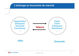 September 2008 6
L’échange en économie de marché
Organisation
Entreprise
Grossiste
Fournisseur
…
Public
Client
Fabriquant
...