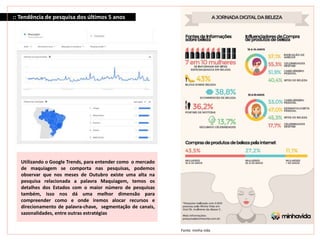 :: Tendência de pesquisa dos últimos 5 anos
Fonte: minha vida
Utilizando o Google Trends, para entender como o mercado
de maquiagem se comporta nas pesquisas, podemos
observar que nos meses de Outubro existe uma alta na
pesquisa relacionada a palavra Maquiagem, temos os
detalhes dos Estados com o maior número de pesquisas
também, isso nos dá uma melhor dimensão para
compreender como e onde iremos alocar recursos e
direcionamento de palavra-chave, segmentação de canais,
sazonalidades, entre outras estratégias
 