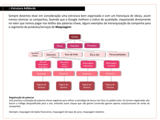 Conta
Dicas Eventos Produtos
Novelas/
Filmes Sazonais Tom de Pele Dia a dia Personalidades
Dicas de
Maquiagem
arrasadora
Maquiagem
para o
carnaval
Maquiagem
Halloween
Maquiagem
da Moda
Anúncio Anúncio Anúncio Anúncio
Página de
Destino
Página de
Destino
Página de
Destino
Página de
Destino
:: Estrutura AdWords
Sempre devemos levar em consideração uma estrutura bem organizada e com um hierarquia de ideias, assim
iremos otimizar as campanhas, fazendo que o Google melhore o índice de qualidade, impactando diretamente
no valor que iremos pagar nos leilões das palavras-chave, alguns exemplos de hierarquização da campanha para
o segmento de produtos/serviços de Maquiagem:
Negativação de palavras
Está prevista a utilização de palavras-chave negativas para refinar a estratégia de busca com foco no público-alvo. Os termos negativados vão
barrar o tráfego desqualificado para o site, evitando assim cliques que não geram conversão (geram apenas custo/consumo de verba da
campanha).
Exemplo: maquiagem de dados financeiros, maquiagem de taxas de juros, maquiagem relatório.
 