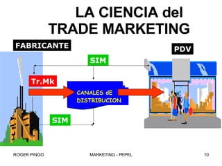 LA CIENCIA del    TRADE MARKETING   PDV FABRICANTE Tr.Mk SIM SIM MAYORISTA CANALES dE DISTRIBUCION 