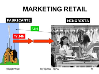 MARKETING RETAIL   MINORISTA FABRICANTE Tr.Mk SIM 