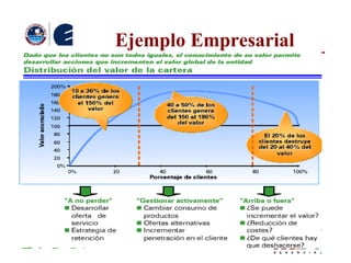 Ejemplo Empresarial 