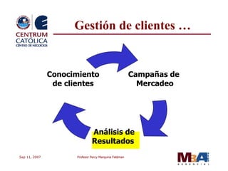 Gestión de clientes … Campañas de  Mercadeo Análisis de Resultados  Conocimiento de clientes 