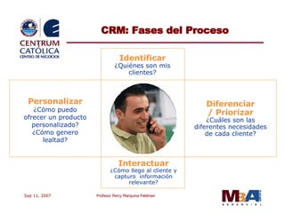 CRM: Fases del Proceso Personalizar ¿Cómo puedo ofrecer un producto personalizado? ¿Cómo genero lealtad? Diferenciar / Priorizar ¿Cuáles son las diferentes necesidades de cada cliente? Identificar ¿Quiénes son mis clientes? Interactuar ¿Cómo llego al cliente y capturo  información relevante? 