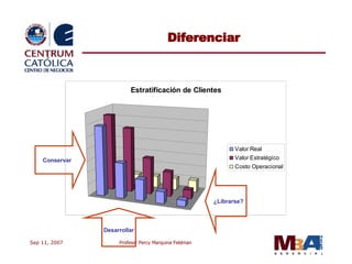 Diferenciar Conservar Desarrollar ¿Librarse? 