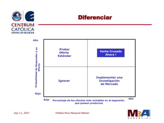 Diferenciar Alta Bajo Probabilidad de Responder a su Oferta Bajo Alto Porcentaje de los clientes más rentables en el segmento  que poseen productos Implementar una Investigación de Mercado Venta Cruzada Ahora ! Ignorar Probar Oferta  Estándar 