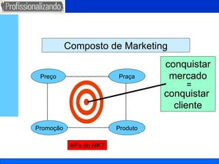 Composto de Marketing conquistar mercado conquistar  cliente = Preço Promoção Praça Produto 4P’s do MKT 