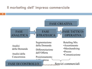 Il marketing dell’ impresa commerciale
8




                                     FASE CREATIVA

        FASE                FASE             FASE TATTICO-
      ANALITICA          STRATEGICA           OPERATIVA

                         Segmentazione        Retailing Mix
       Analisi           della Domanda        •Assortimento
       della Domanda     Differenziazione     •Merchandising
                         dell’Offerta         •Prezzo
       Analisi della                          •Comunicazione
       Concorrenza       Posizionamento
                         dell’impresa
    FASE DI CONTROLLO                   Servizi commerciali
                    www.comunicarealtrade.com
 