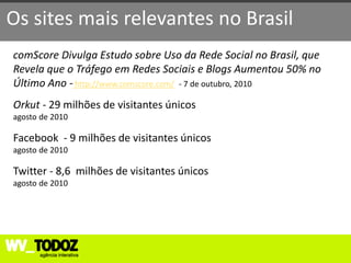 Os sites mais relevantes no Brasil
comScore Divulga Estudo sobre Uso da Rede Social no Brasil, que
Revela que o Tráfego em Redes Sociais e Blogs Aumentou 50% no
Último Ano - http://www.comscore.com/ - 7 de outubro, 2010
Orkut - 29 milhões de visitantes únicos
agosto de 2010

Facebook - 9 milhões de visitantes únicos
agosto de 2010

Twitter - 8,6 milhões de visitantes únicos
agosto de 2010
 
