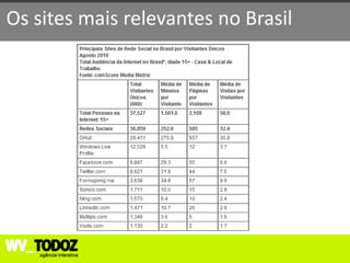 Os sites mais relevantes no Brasil
 