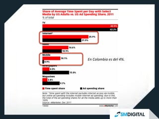 En	
  Colombia	
  es	
  del	
  4%.	
  
 