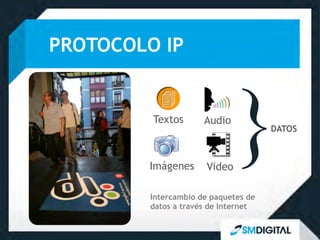 PROTOCOLO IP
AudioTextos
Imágenes Video
Intercambio de paquetes de
datos a través de Internet
DATOS
}
 